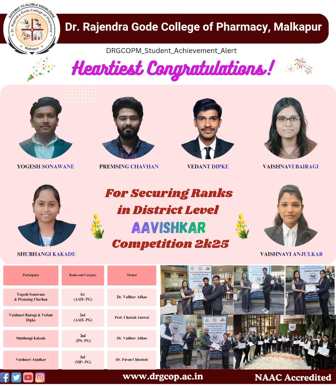 Congratulations to our students for securing ranks in *Aavishkar* Competition